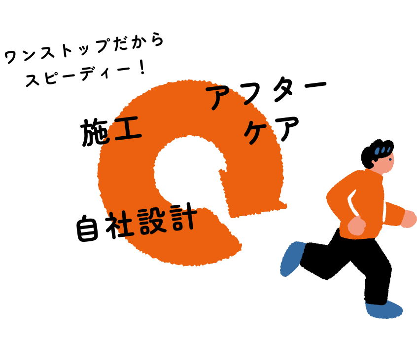 ワンストップサービス